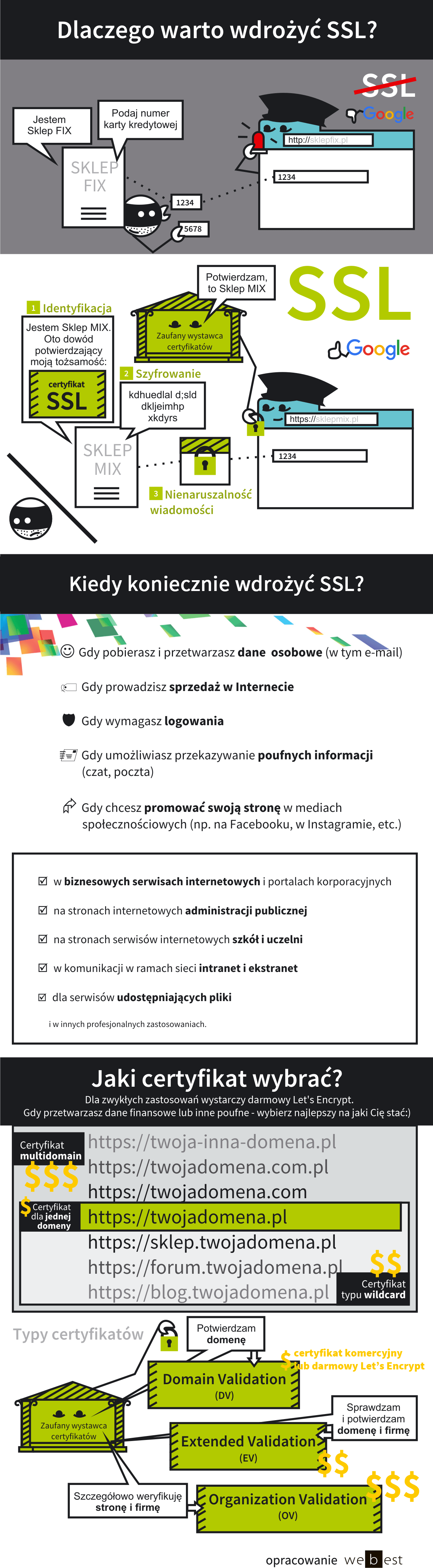 Co to jest certyfikat SSL? Czym się różni protokół http od https? Dlaczego i kiedy warto wdrożyć certyfikat SSL? Jakie są typy certyfikatów SSL i który wybrać?