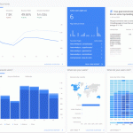 Dashboard Google Analytics dla strony WWW